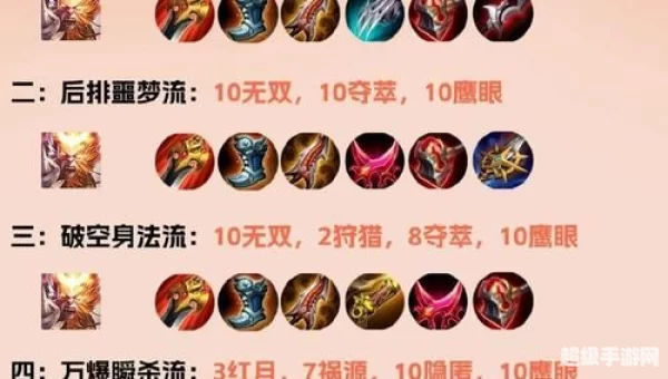 孙悟空的出装