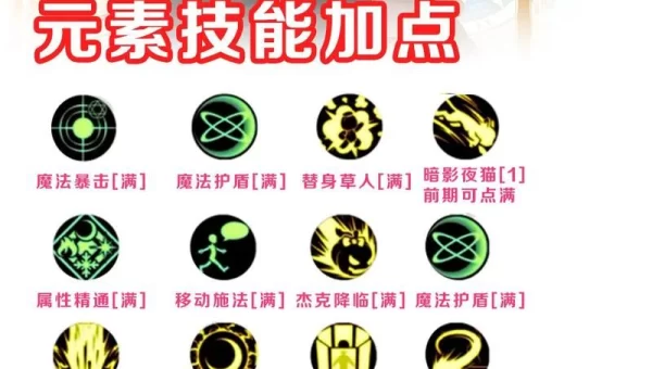 dnf技能加点