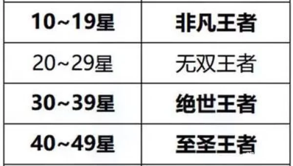 王者荣耀新赛季什么时候开始
