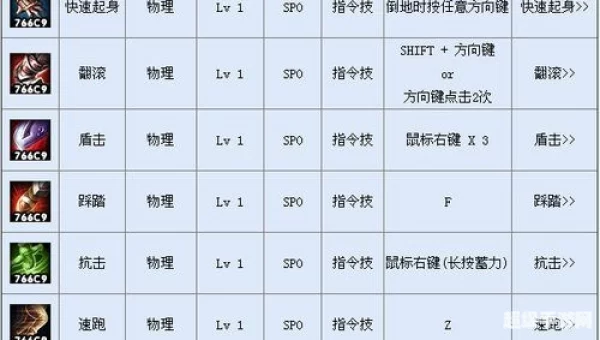 第九大陆职业