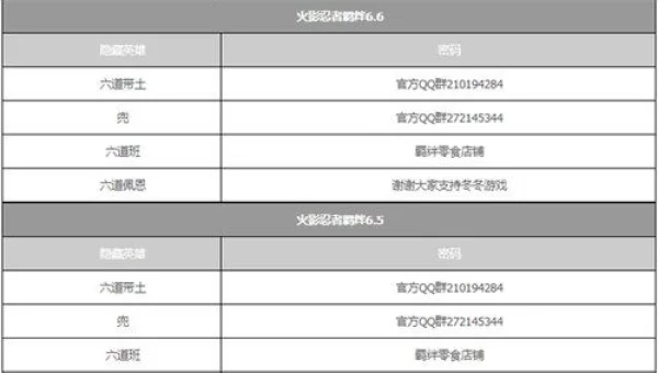 火影忍者羁绊4.33隐藏英雄密码