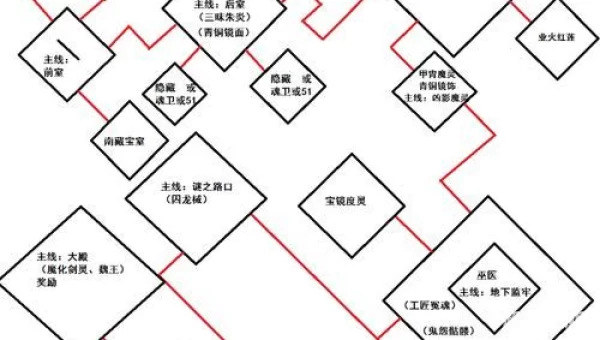剑陵魔影攻略