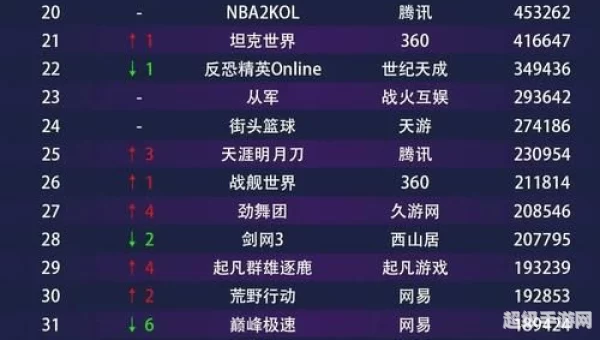 游戏排行榜2013网络游戏