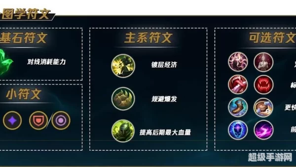 剑姬加点
