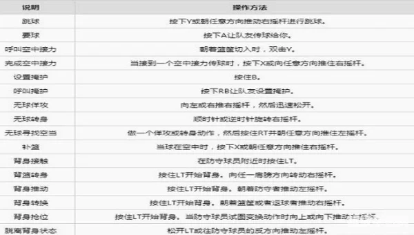 2k技巧