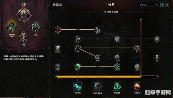 死骑天赋