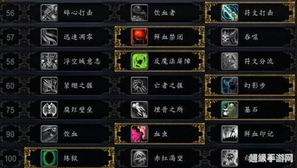 死骑天赋