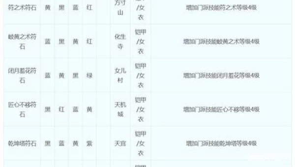 符石组合表