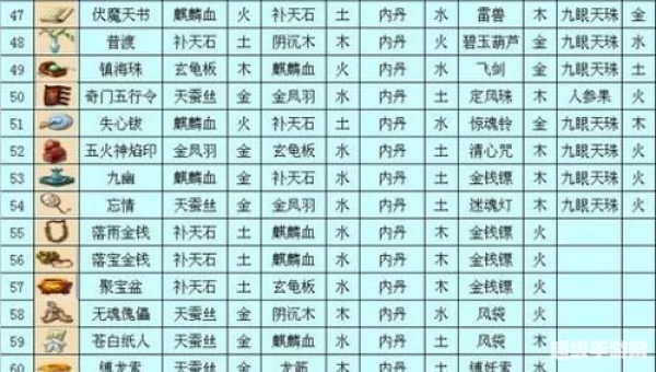 梦幻法宝合成攻略