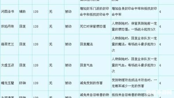 梦幻法宝合成攻略