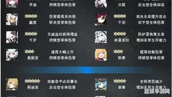 机动战姬聚变角色强度