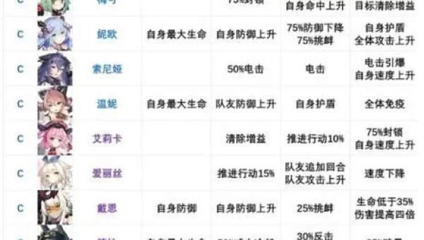 机动战姬聚变角色强度