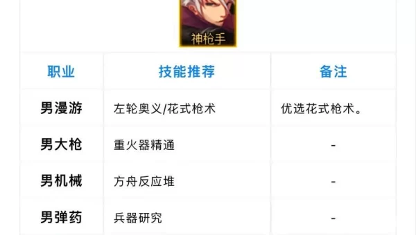 dnf徽章怎么合成
