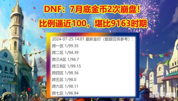 dnf金币比例查询