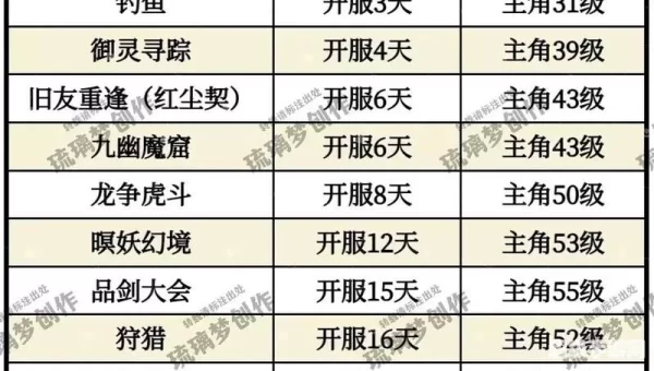 新仙剑奇侠传攻略