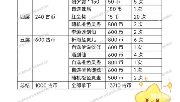 新仙剑奇侠传攻略