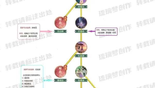 仙剑3剧情攻略