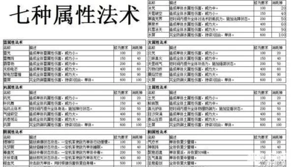 仙剑奇侠传5法术