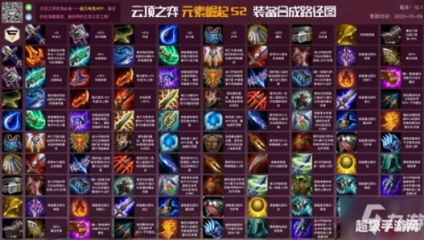 云顶之弈s3装备合成图