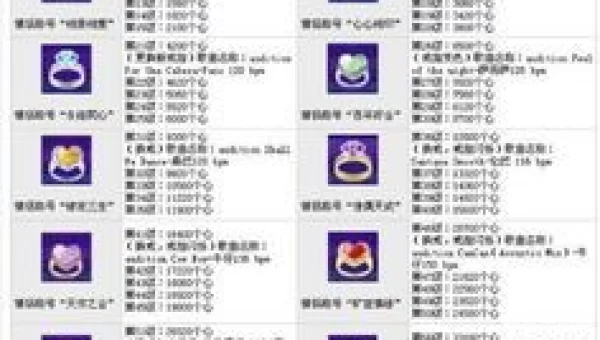 劲舞团戒指等级