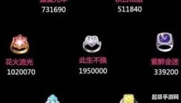 劲舞团戒指等级