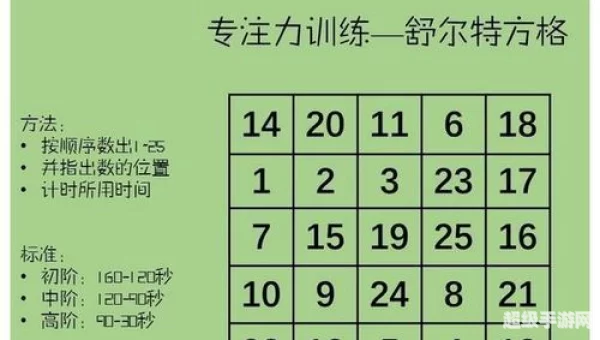 舒尔特方格